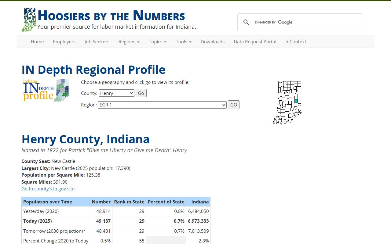 Henry County court records IN.gov county profile